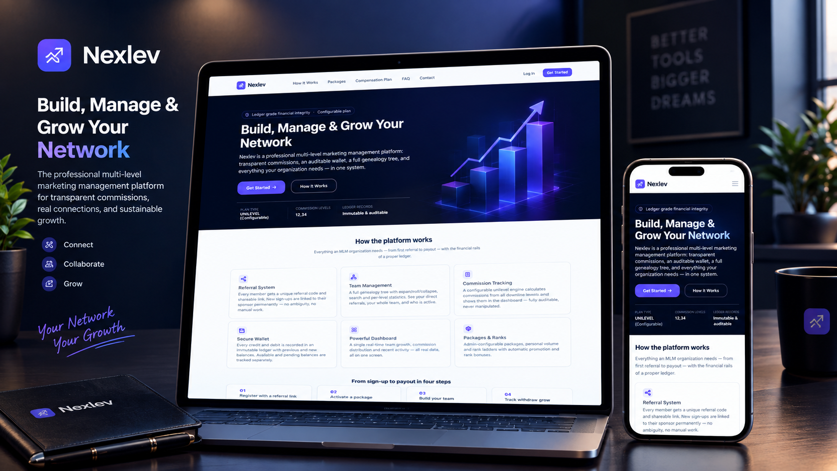 Project artwork — Nexlev – MLM Management Software